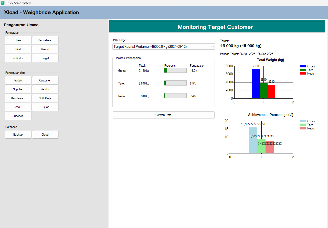 Monitoring hasil target yang sudah di tentukan ( Customer )