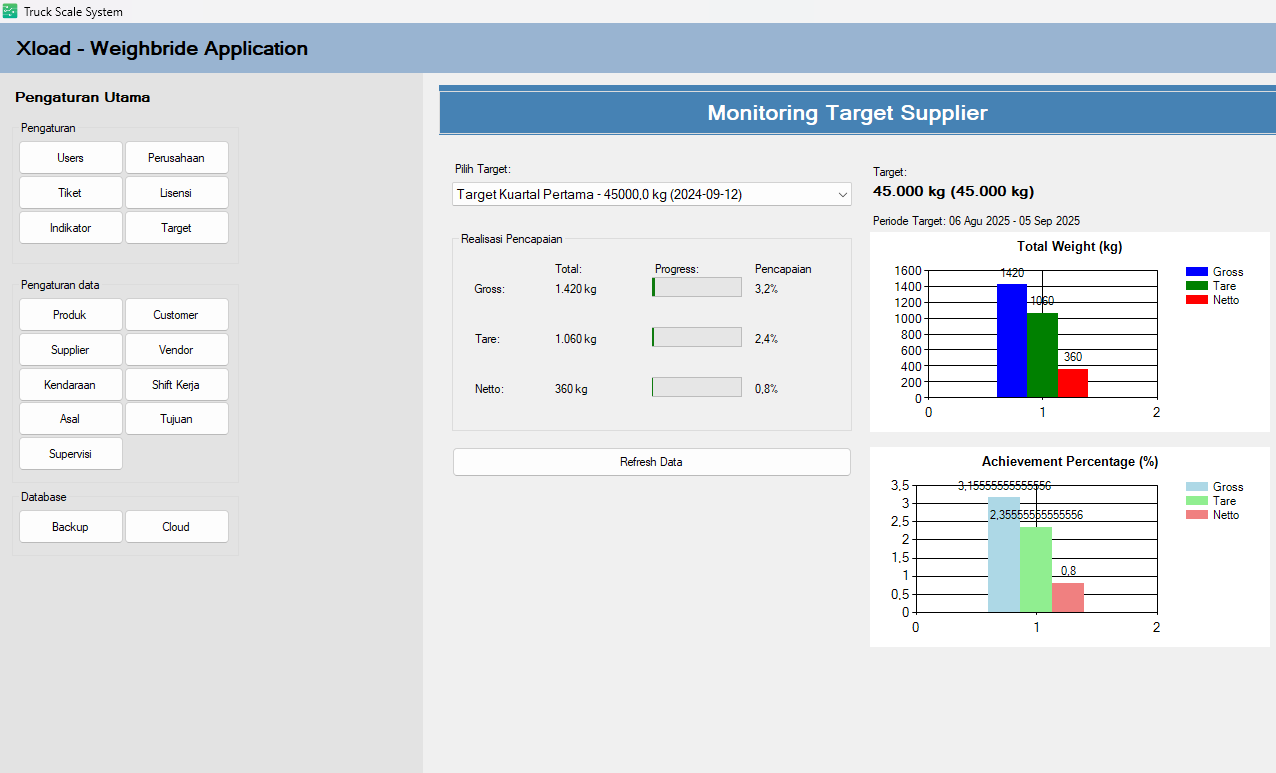 Monitoring hasil target yang sudah di tentukan ( Supplier)